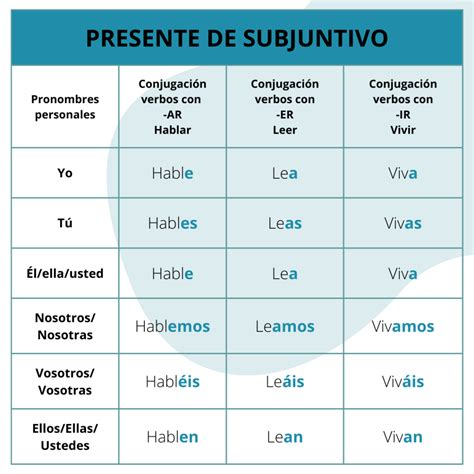 Conjugación de RUYIR